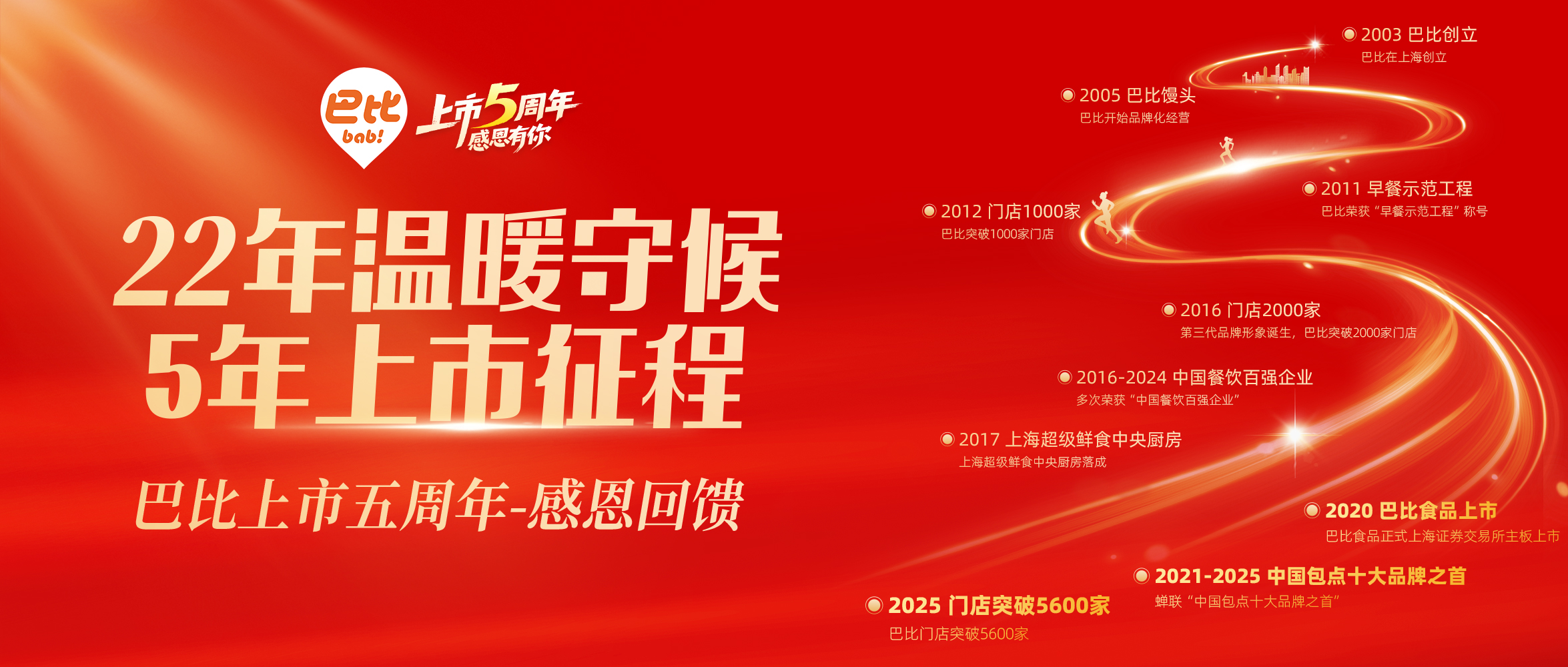 上市五年，深耕中国；未来，走向世界